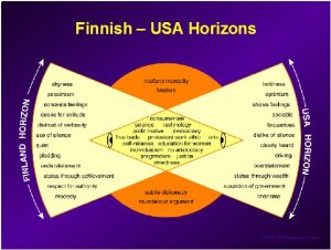 Finnish-USA Horizons